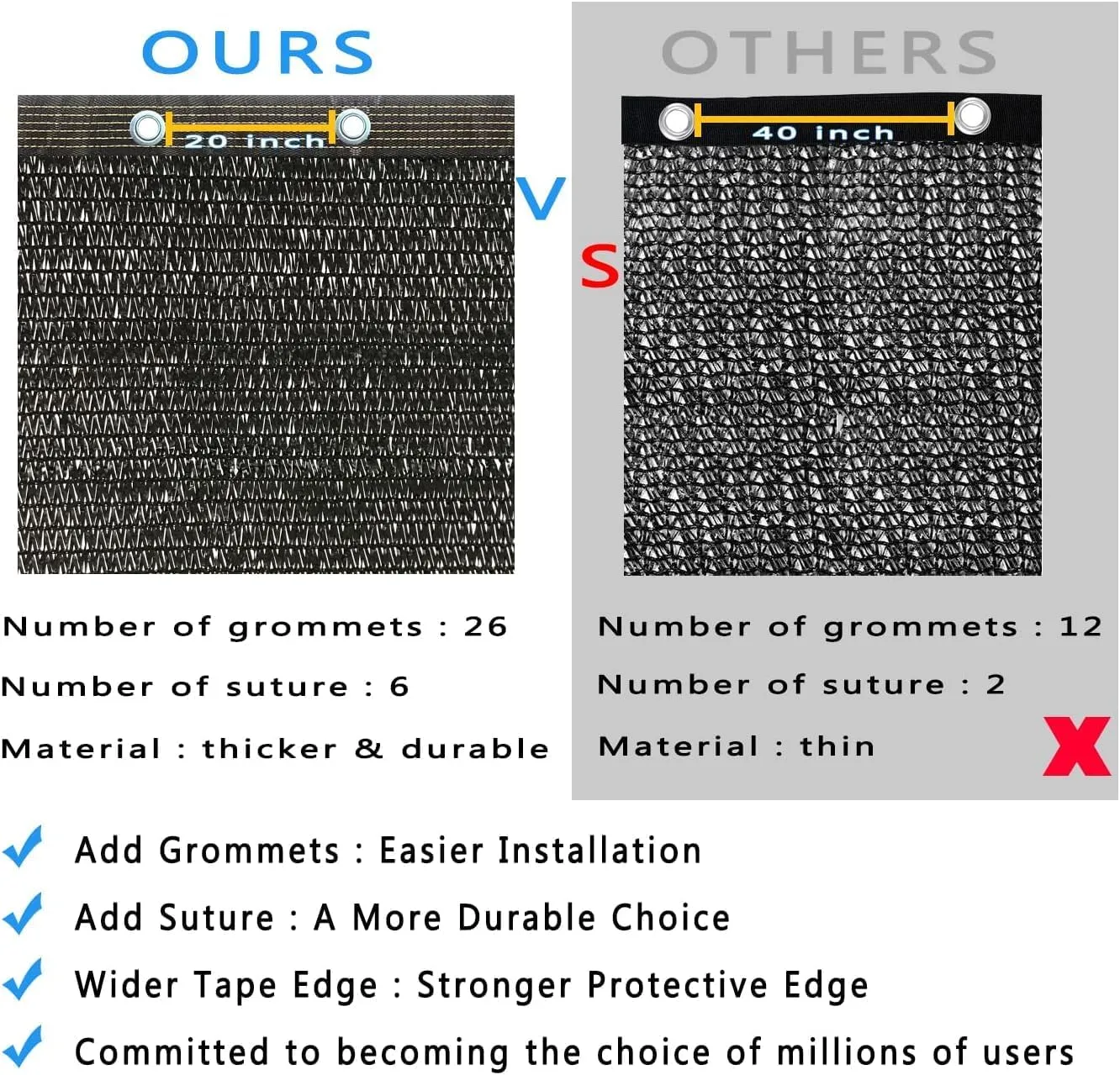 70% Black Shade Cloth with Grommets, 10 x 20 FT Garden Sunblock Mesh Tarp, UV Resistant Sun Shade Net for Plants Cover, Greenhouse, Pergola, Kennel, Chicken Coop and Patio