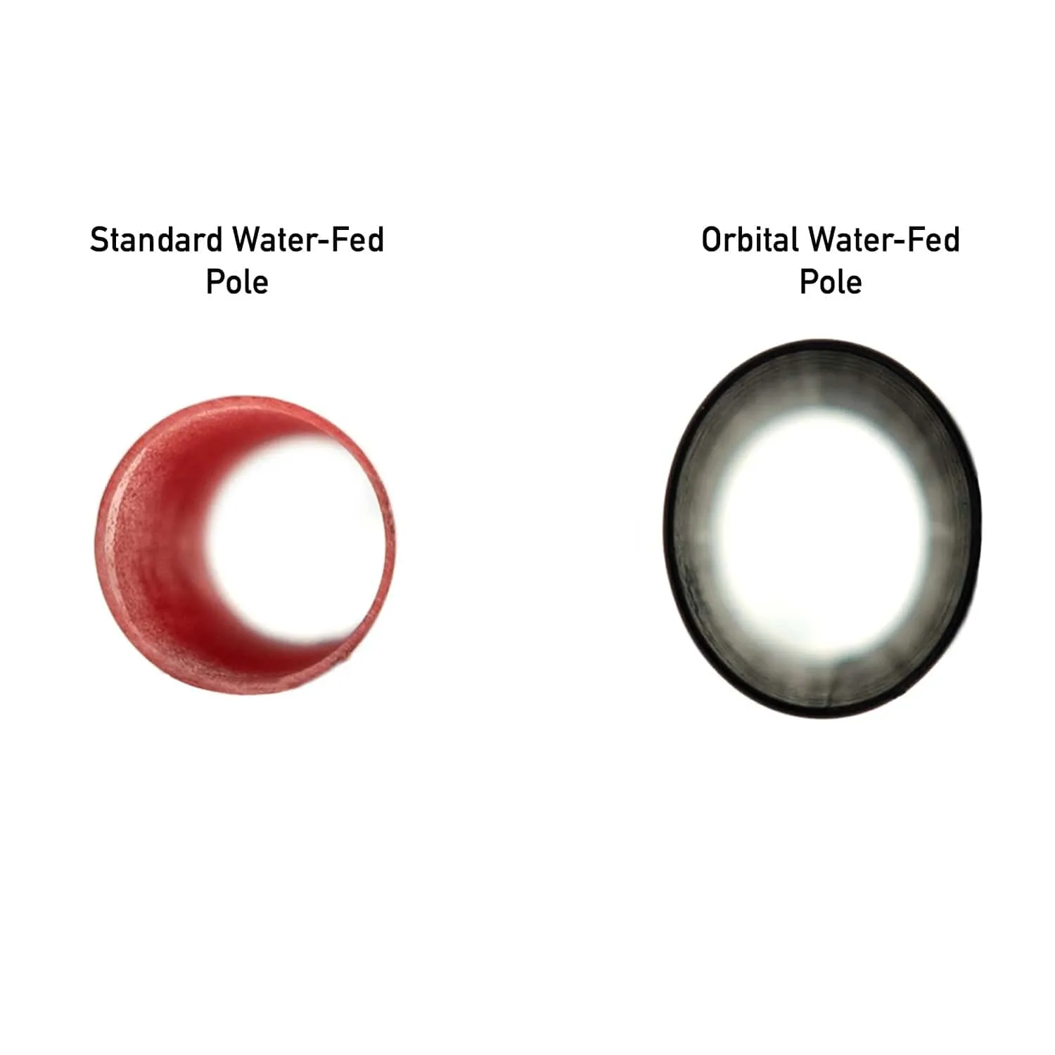 FaceLift® Orbital Hybrid