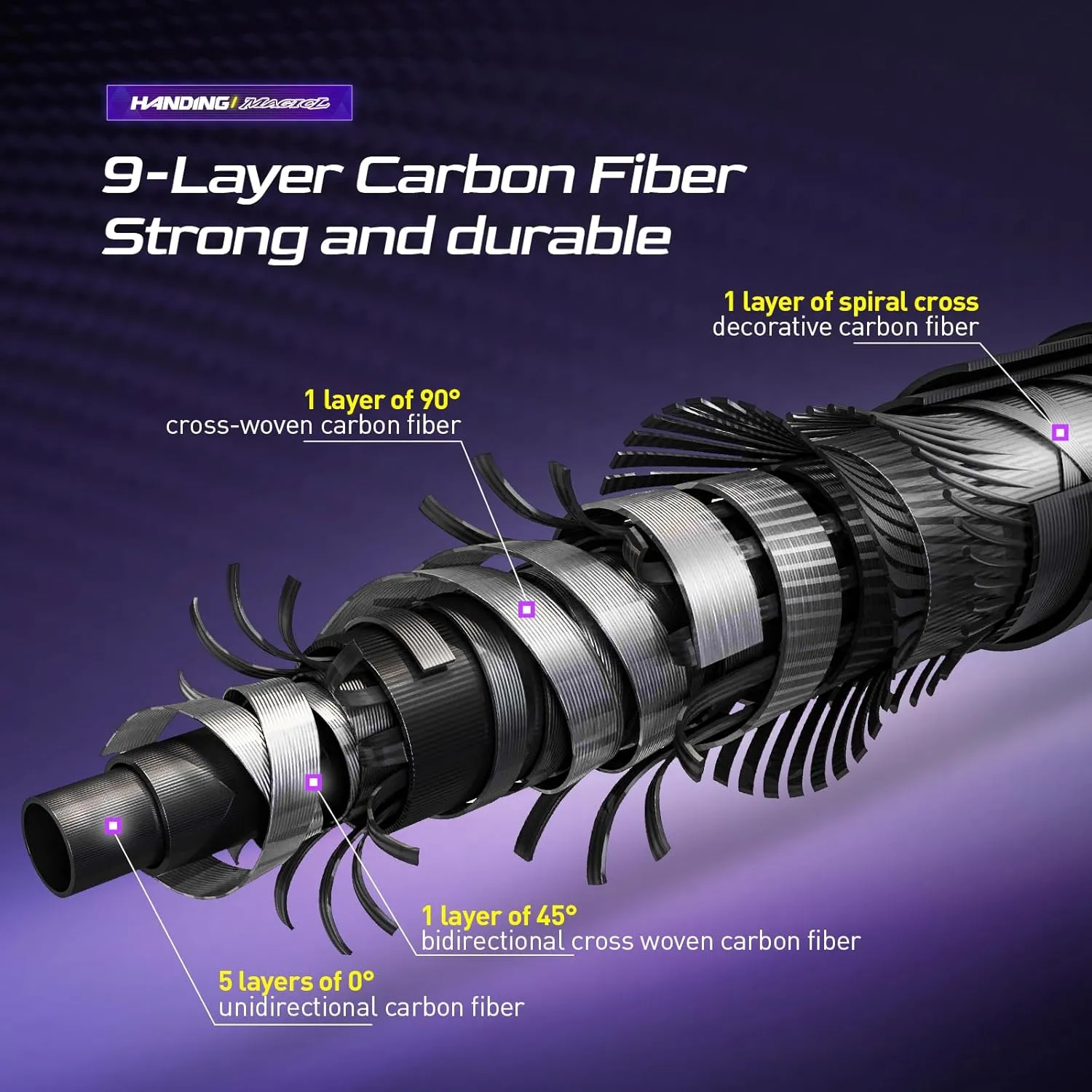 Fishing Rod, Magic L Spinning & Casting Rod 30T 24T Carbon Fiber 2 Pieces Rod Moderate Fast or Fast Action, Fuji O A Guides EVA Cork Handle