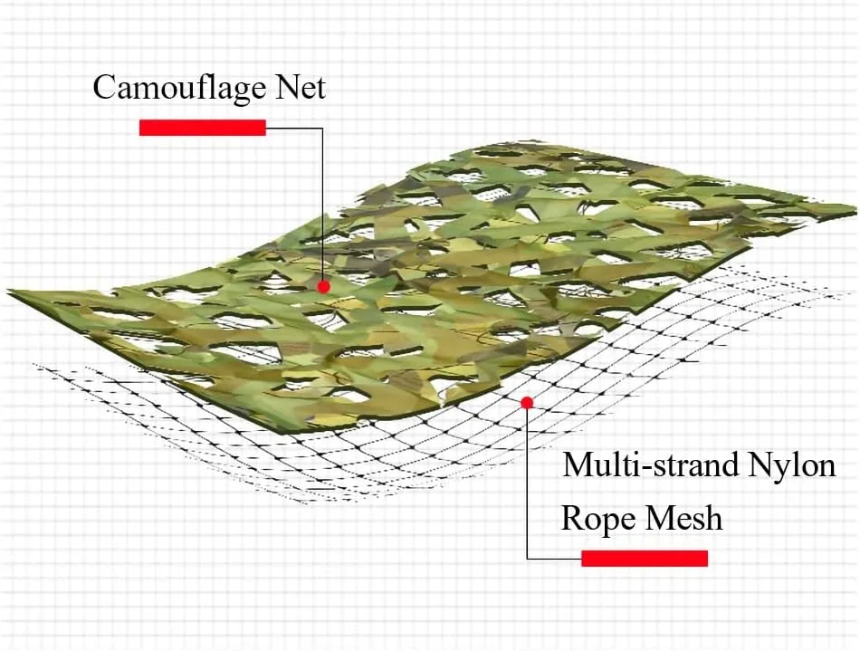 Garden Sun Block Camo Netting, Army Tarp Camouflage Netting, Lightweight Durable Hunting Blinds, for Military Theme Bedroom Decorations, Deer Stand
