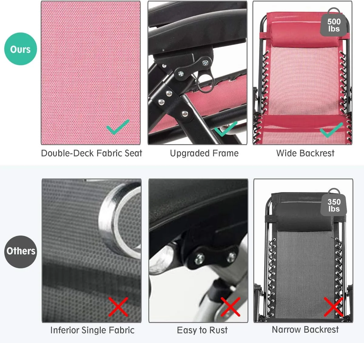 Goplus Oversized Zero Gravity Chair, XL-Extended Version, Outdoor Recliner w/Cup Holder & Detachable Headrest, Foldable Mesh Lounge Chairs for Patio Pool Porch & Deck, 500LBS (Set of 2, Wine)