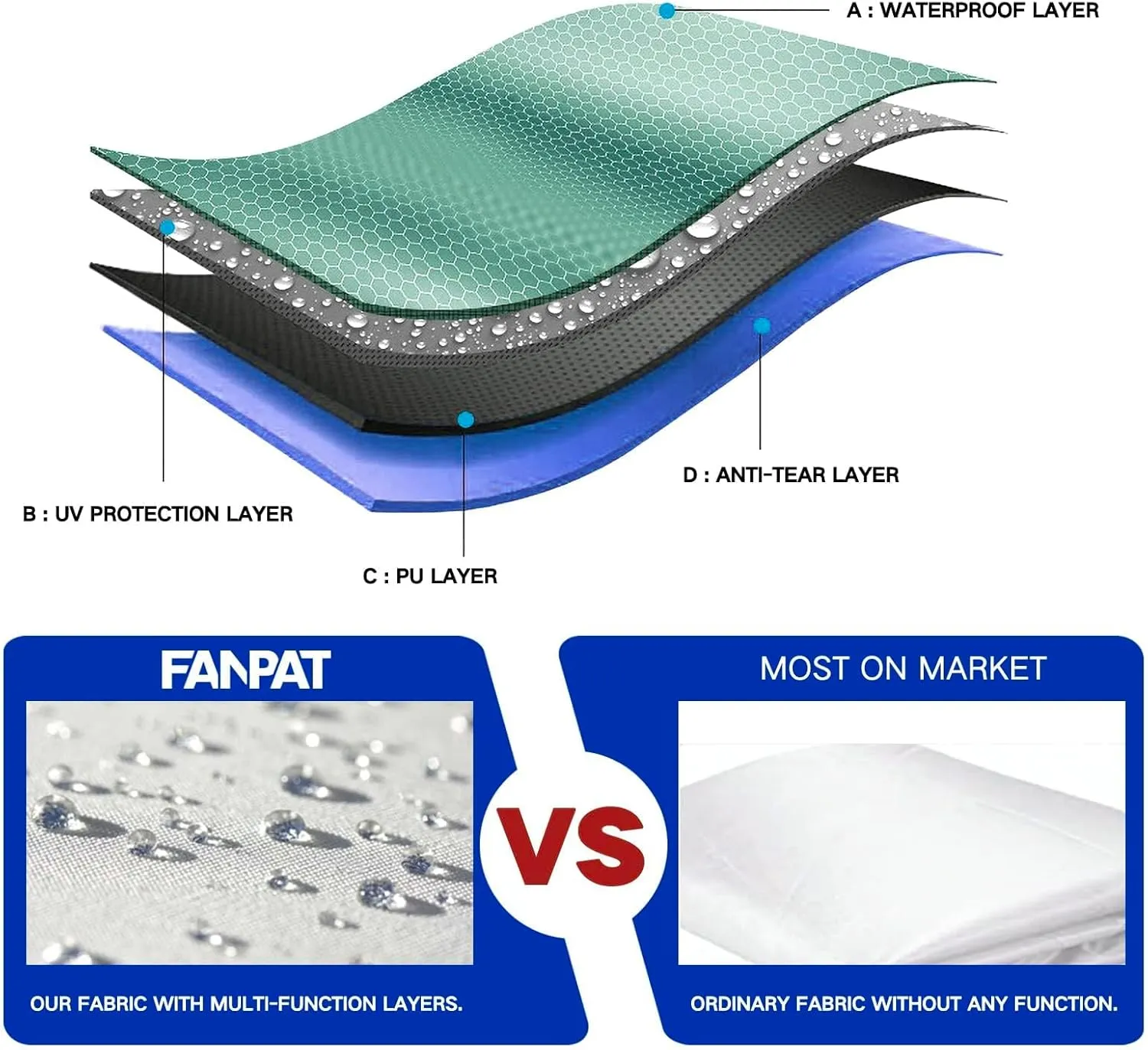 Instant Canopy Tent Sidewall for 10x10 Pop Up Canopy - Waterproof, 99% UV Protection, Green (3PCS Sidewall Only)