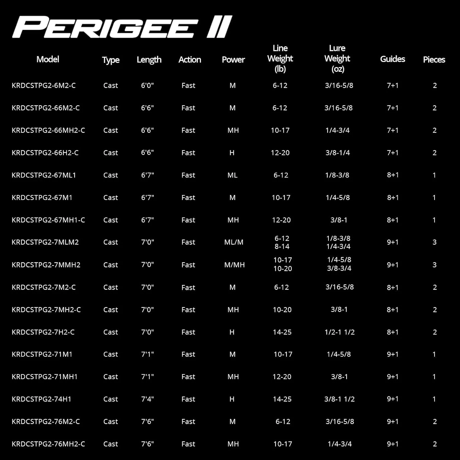 KastKing Perigee II Spinning & Casting Fishing Rods, Fuji O-Ring Line Guides, 24 Ton Carbon Fiber Casting and Spinning Rods - Two Pieces,Twin-Tip Rods and One Piece Rods