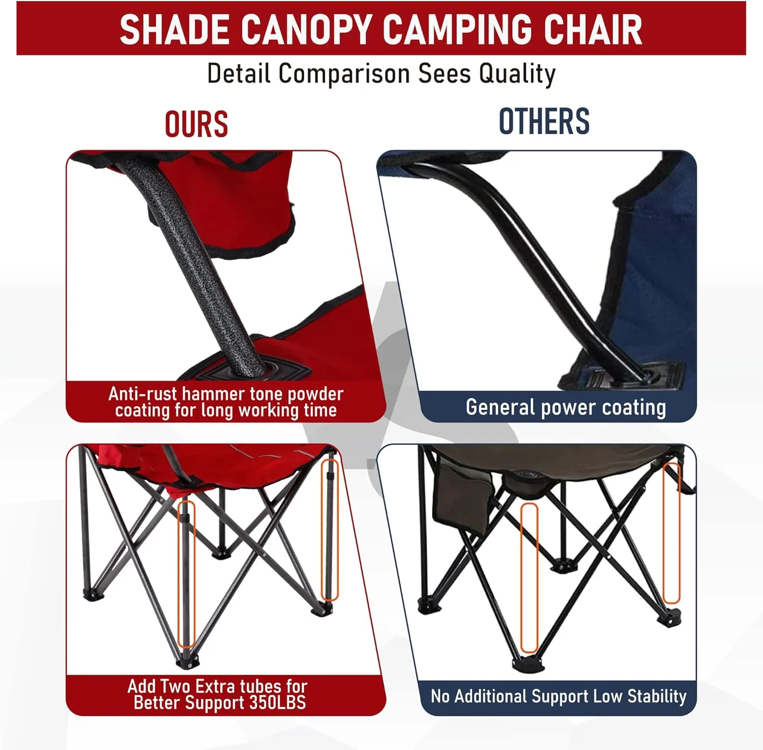 LET'S CAMP Camp Chair with Shade Canopy Folding Camping Recliner Chair with Carry Bag for Outdoor Camping Hiking Beach, Heavy Duty 350 LBS