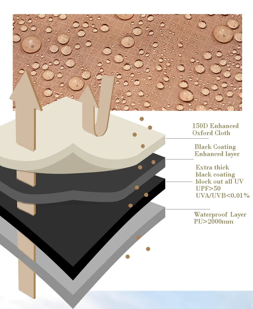 Mobi Garden 410 Black Coating Tarp - Black