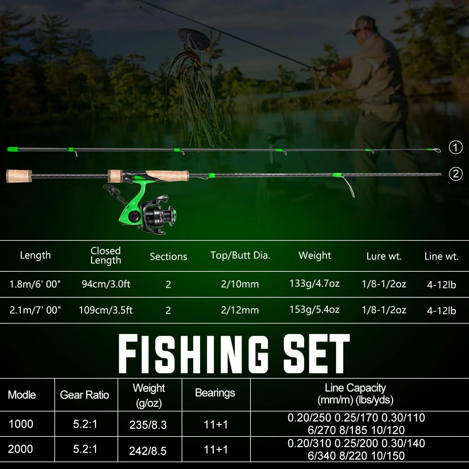 Sougayilang Fishing Rod Combo, Fast Action 2 Pieces Fishing Pole with Spinning Reel for Saltwater and Freshwater