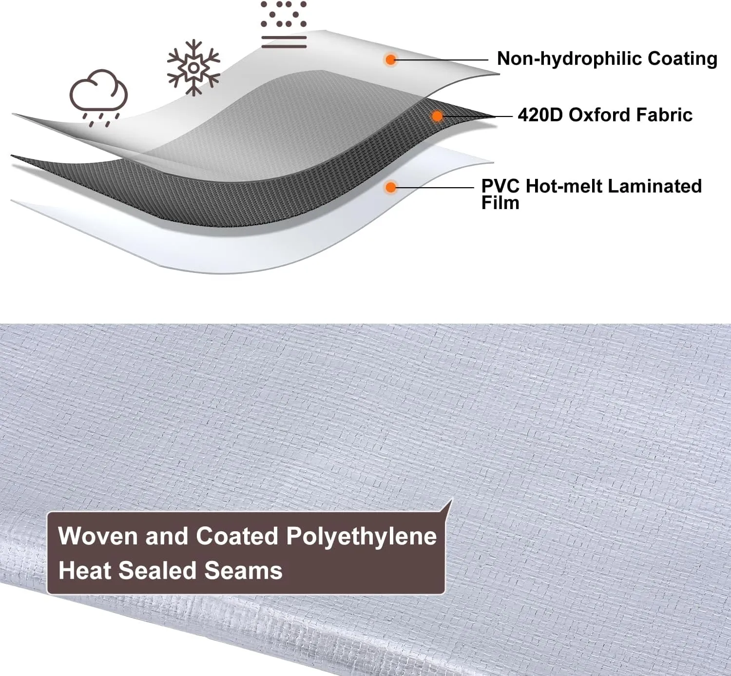 Tarp 20x20FT, 16 Mil Large Tarp, Waterproof Tarps Heavy Duty with Grommets Every 23.6", Thick Plastic Tarp, UV Resistant Tear&Fade Resistant, Reinforced Edges for Outdoor Pool Camp Tent