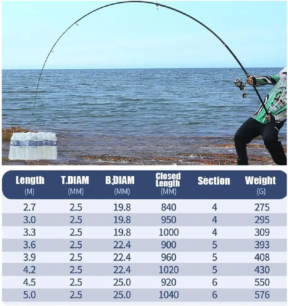 Telescopic Fishing Rod 9Ft 10Ft 12Ft 13Ft 14Ft 15Ft 16.4Ft Distance Throwing Rod Spinning Power 2-9Oz Carbon Baitcasting Rod Boat Saltwater and Freshwater Surfcasting Baitcasting Rod